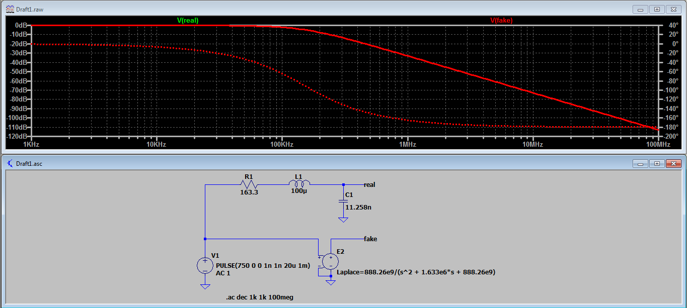 AC Analysis