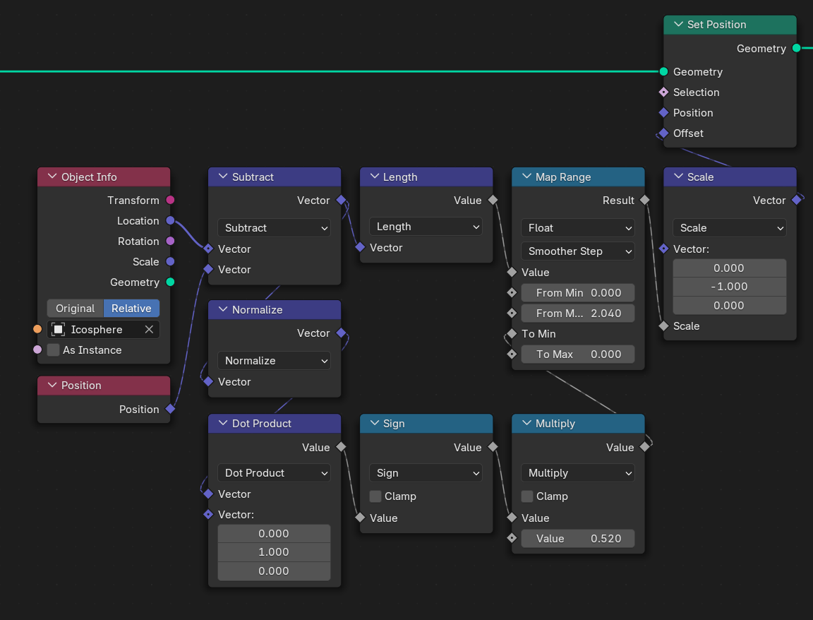 Nodes to calculate offset