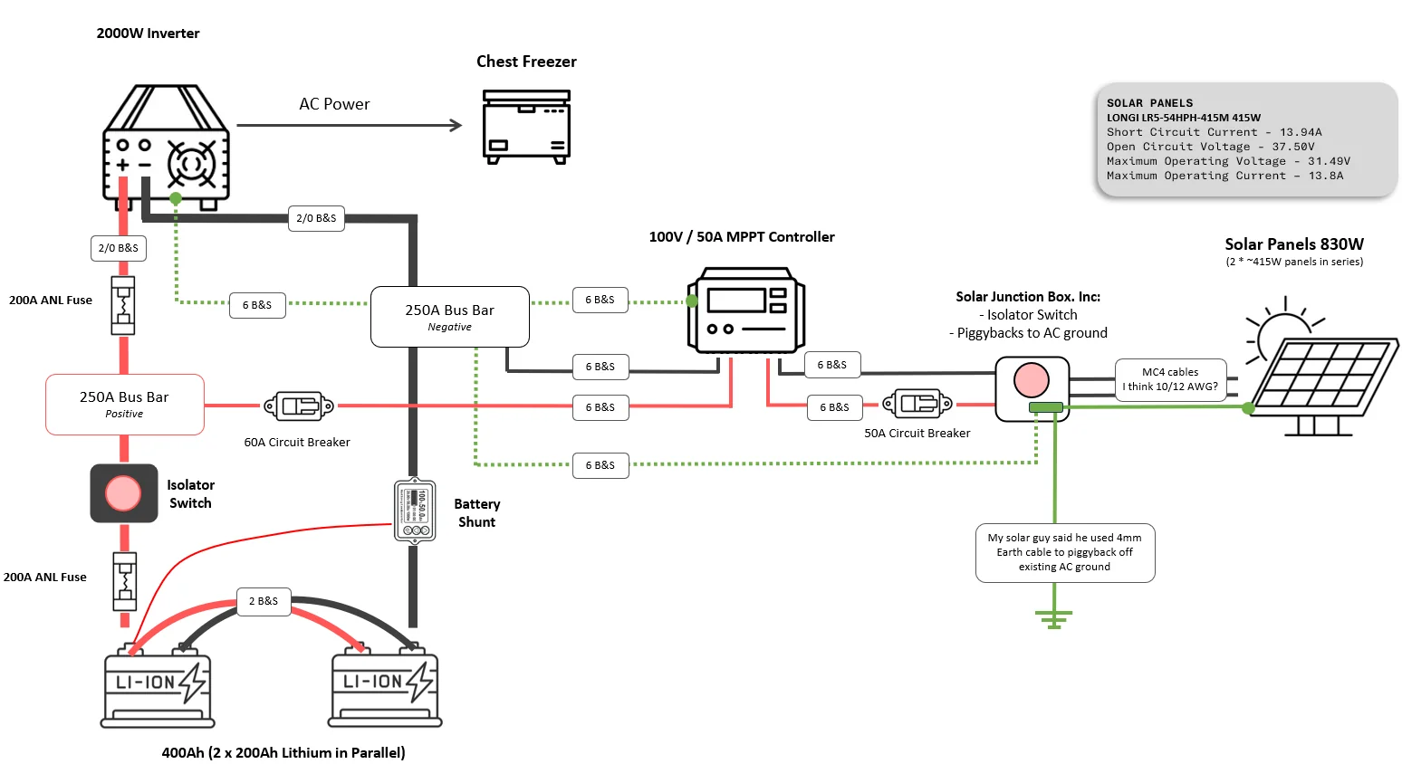 Circiut diagram