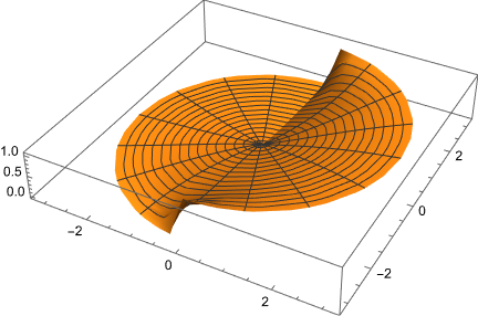 Mathematica graphics