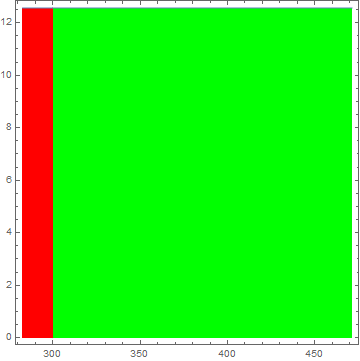 Mathematica graphics