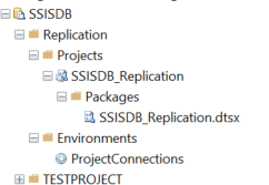 SSIS Catalog