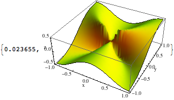 Standard Plot3D