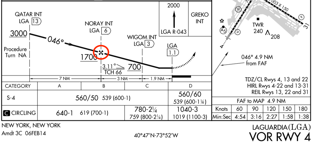 LGA VOR 04 profile view