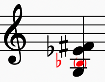 Imperial March chord for "one hand"