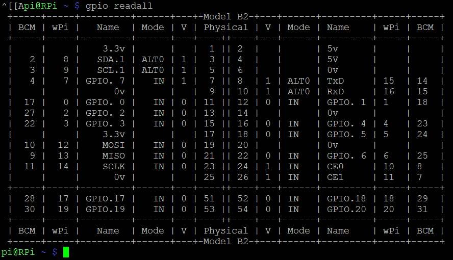 gpio readall output on RPi B board