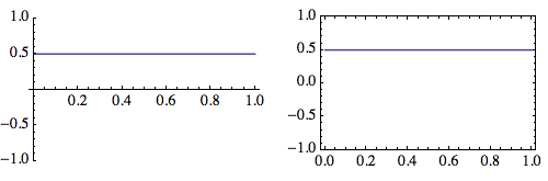 symmetric plot