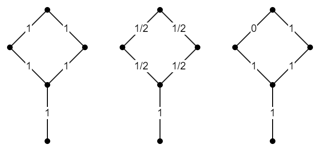 example of c_1