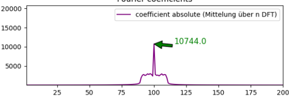 OP's spectrum