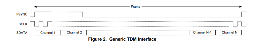 From https://d3uzseaevmutz1.cloudfront.net/pubs/appNote/AN301REV1.pdf 