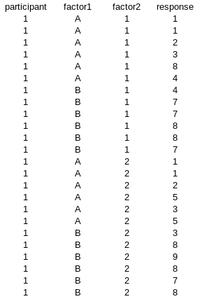 data for participant 1