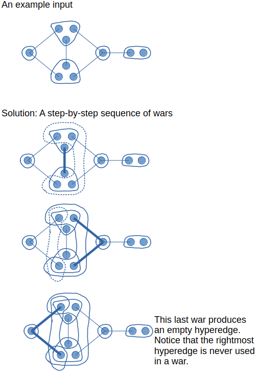 An Example Proof where the answer is "Yes"