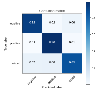 Corrected Test Set - Model trained corrected