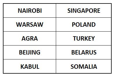 table of place names, see transcription below