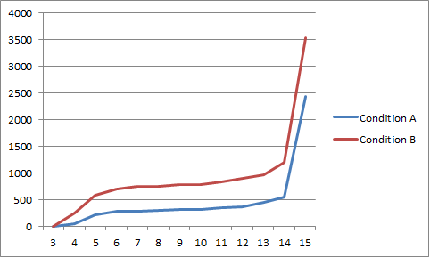 Cumulative participation events