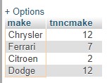 Makes with model count