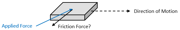 Friction Opposes Direction of Motion and Applied Force