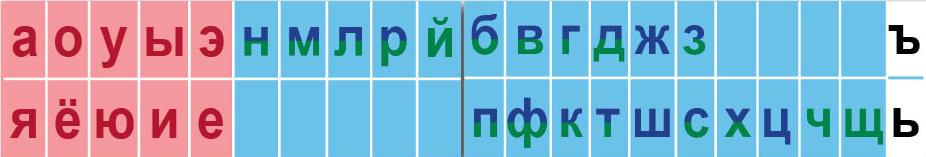 Russian alphabet phonetic table