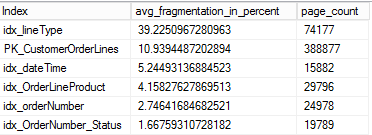 Stats for Customer Order Line Table Indexes