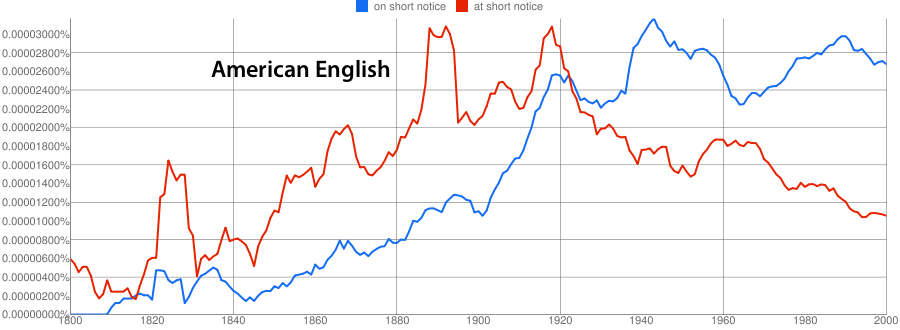 American English ngram