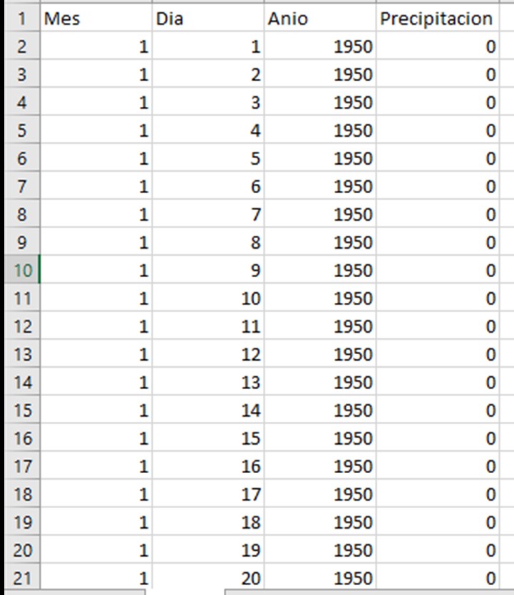 Captura de como esta organizada la base de datos