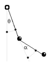 Coordinates of the double pendulum