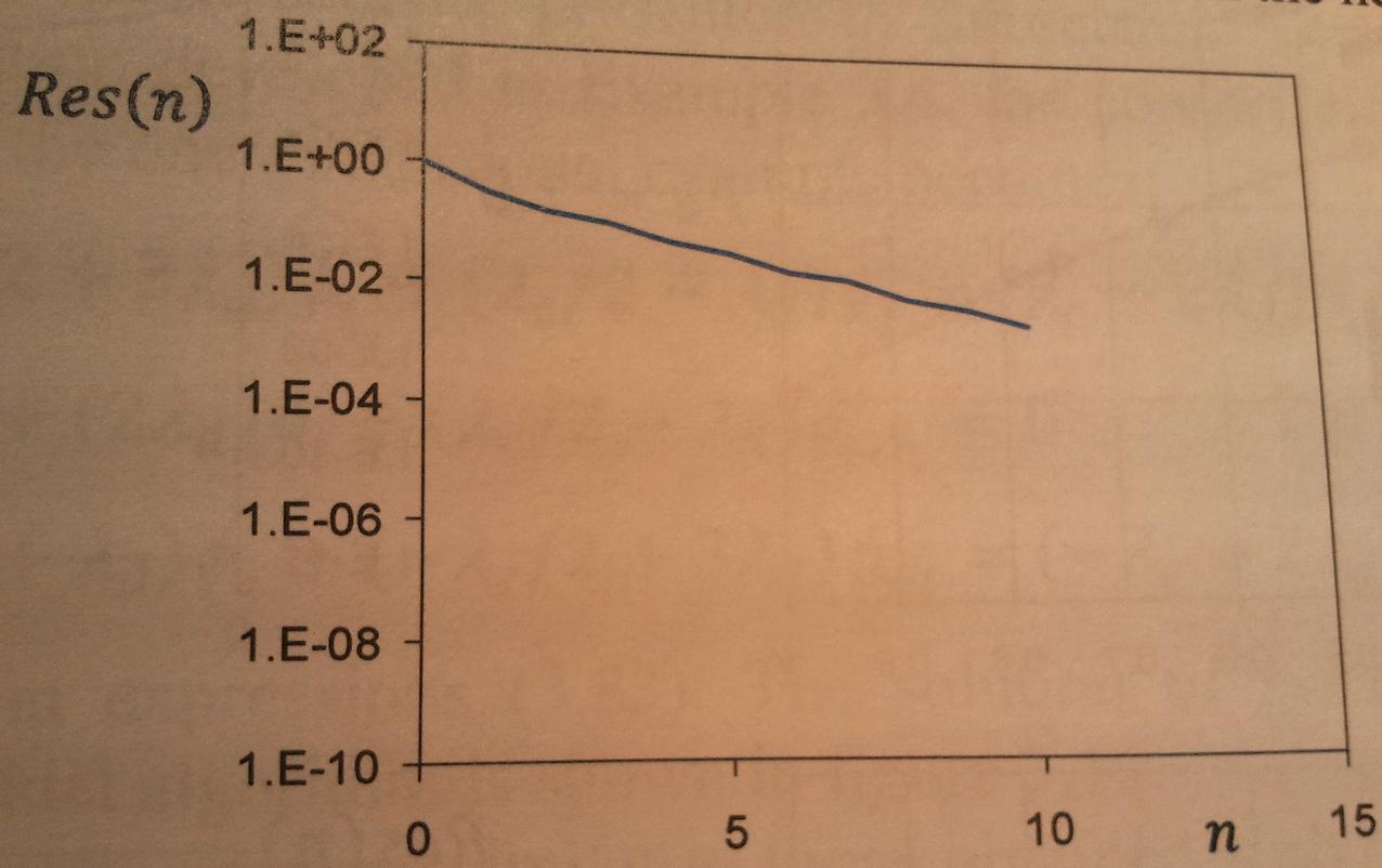 Reference graph