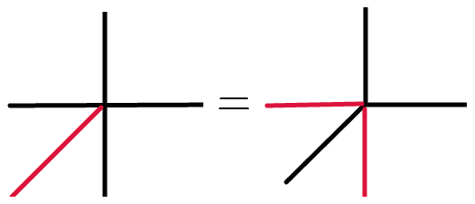 An equality of toric varieties.