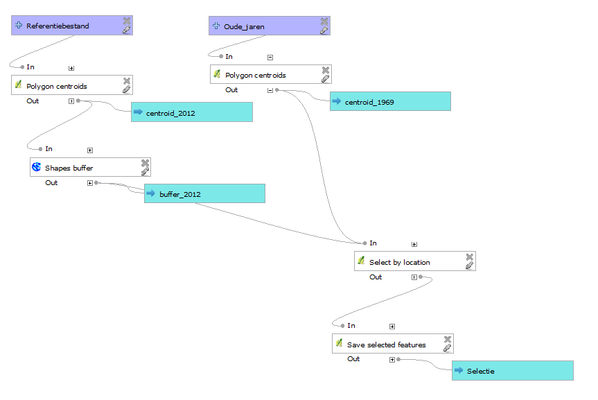 Complete model