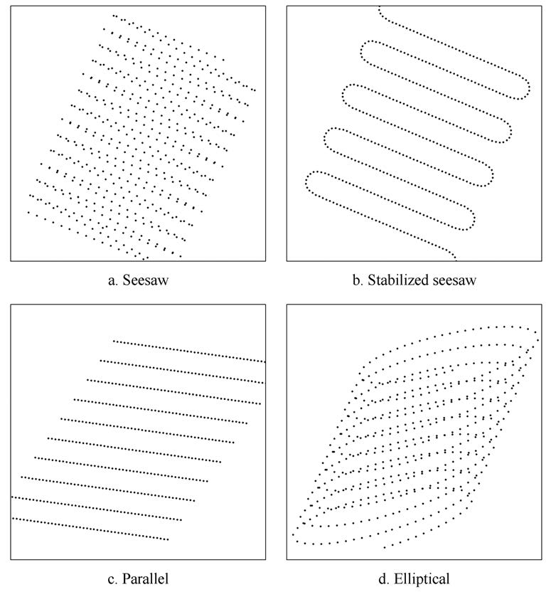 LIDAR Data Collection Patterns