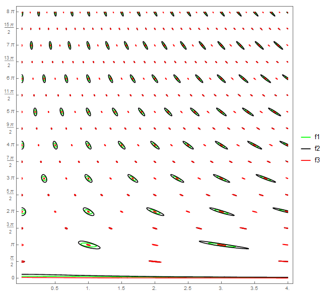 Contour plot