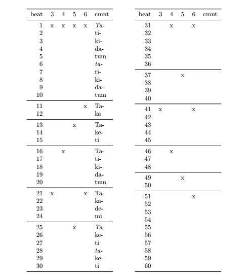 subdivision