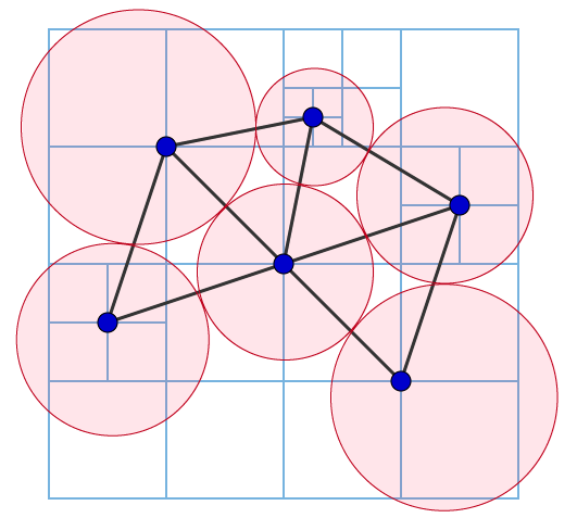 Circle Packing