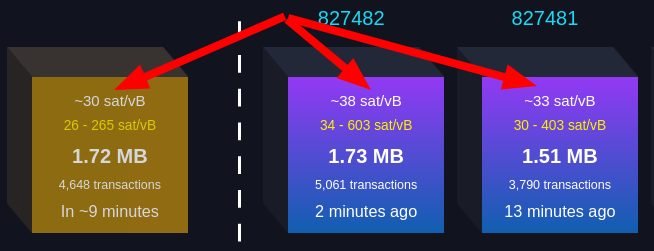 The two most recent blocks and the next upcoming block on mempool.space with the average feerate in the block pointed out