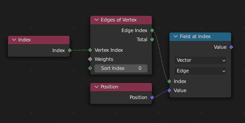 getting an edge midpoint