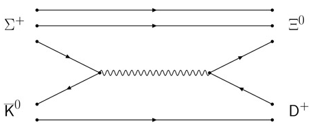 Apparently another Feynman Diagram