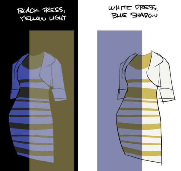 Blue and black dress illusions best sale