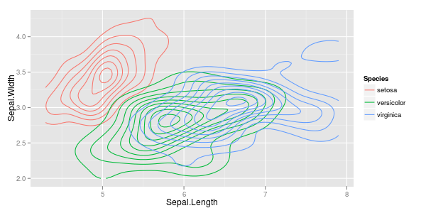 density