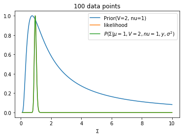 Likelihood and posterior with 100 data points 