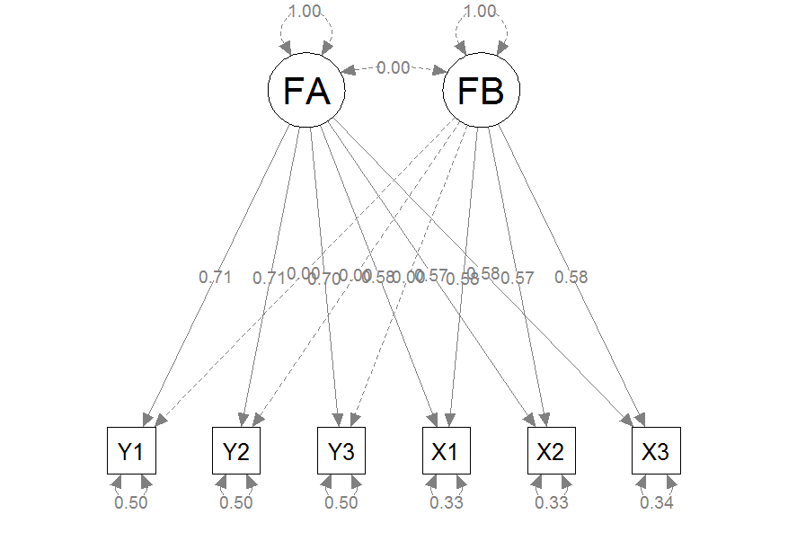 SEMdiagram