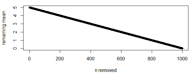 exponential