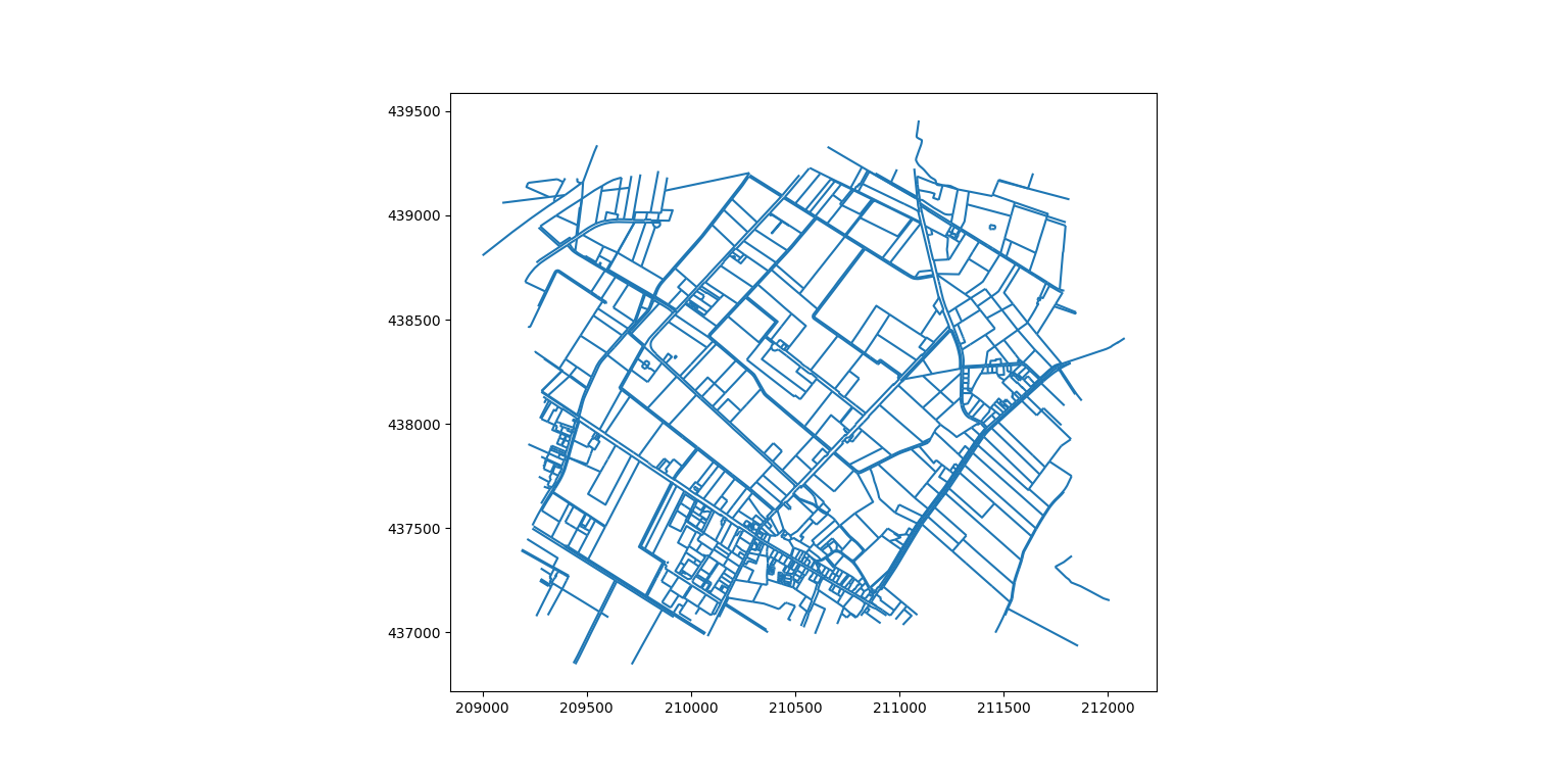 the plot of the lines (road map)