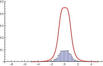 Mathematica graphics