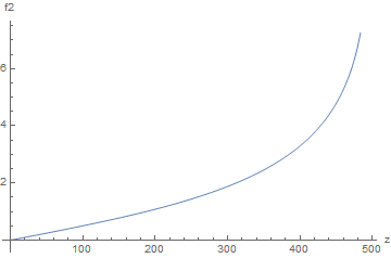 integral plot