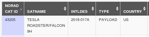 Satellite Catalog Screen Shot from a tweet cropped