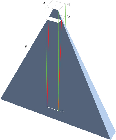 convexity