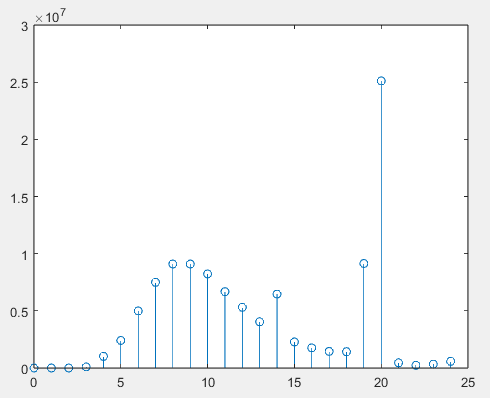 Char_length distribution