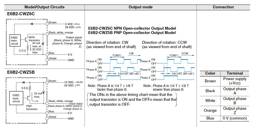 Datasheet