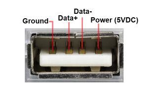 USB 2.0 pinout