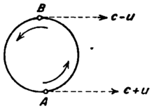 de Sitter's double star argument